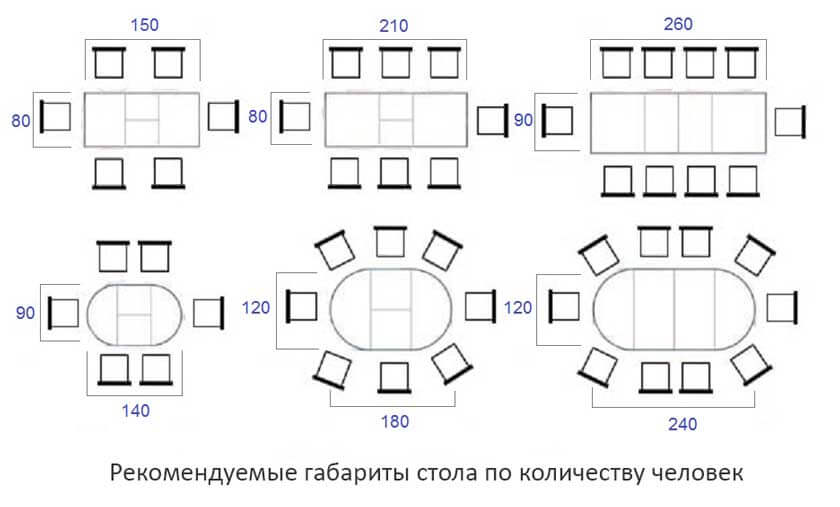 Рекомендуемые габариты кухонного стола