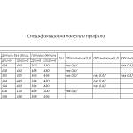 Антресоль Остин Нео 1 BMS