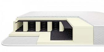 Распродажа - Матрас Комфорт усиленный (поликотон) (1800х180х2000)