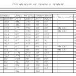 Схема сборки Комод Шайн 8 глянцевый BMS